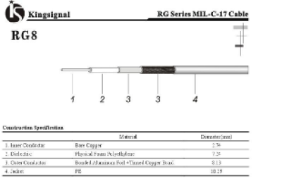 Cabo Coaxial Rg8 Kingsignal 50ohm (Uberlandia-MG) — Miniatura 6